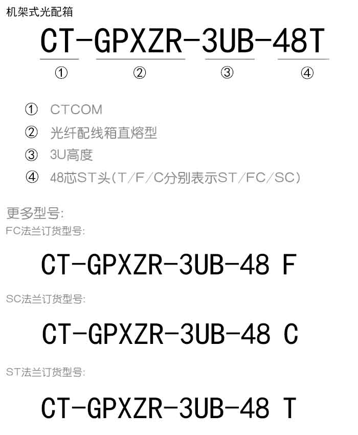 3U直熔光配箱訂貨信息.jpg