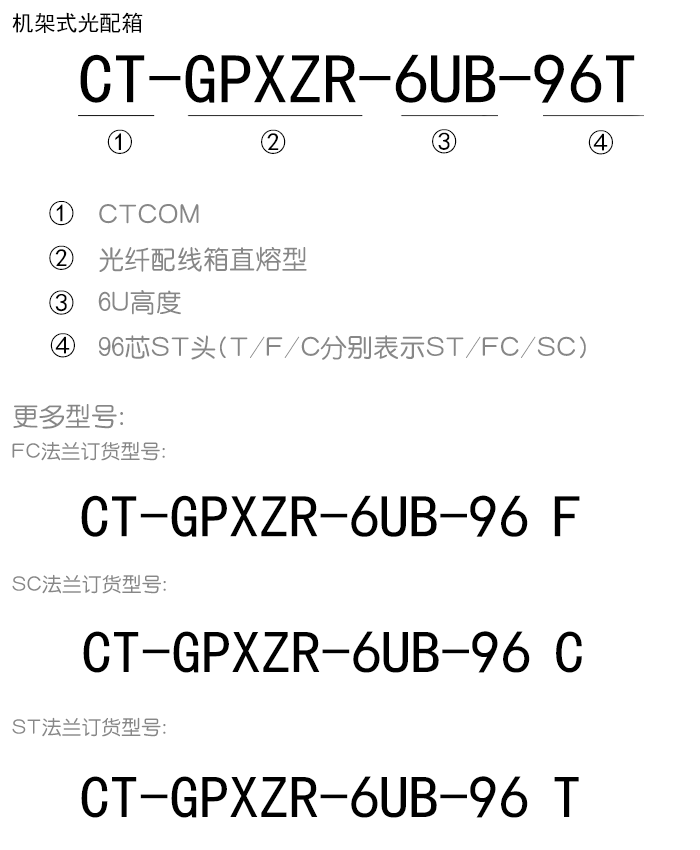 6U直熔光配箱訂貨信息.png