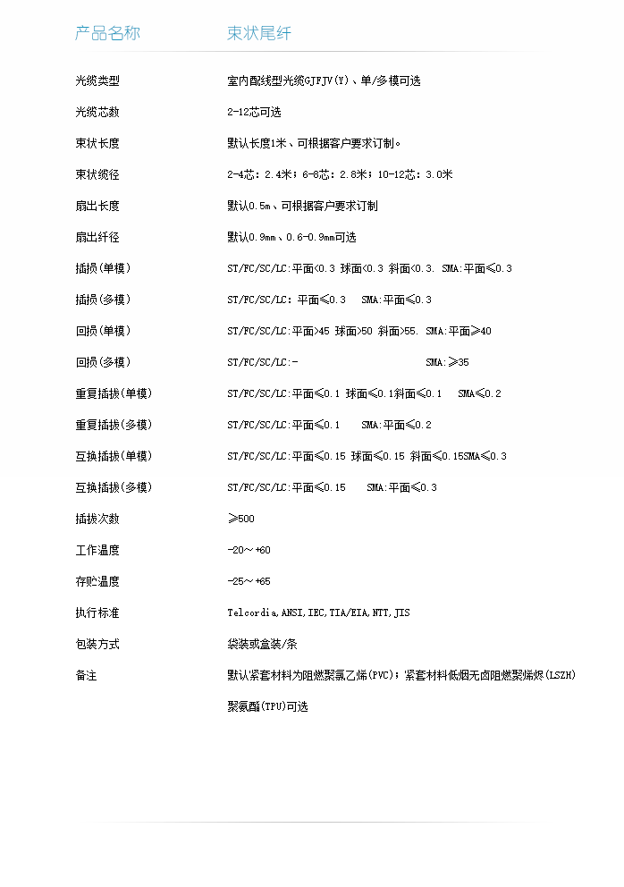 束狀尾纖技術指標-1.png