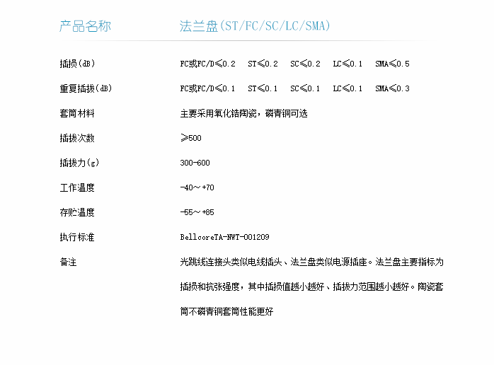 法蘭盤技術(shù)指標(biāo)-1.png