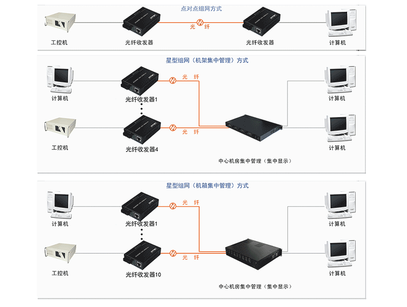 組網(wǎng)方式.png