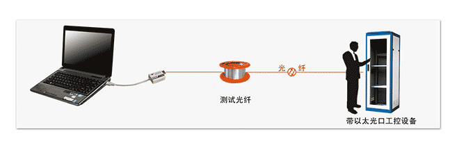 應(yīng)用方式-1.png