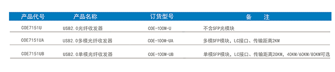 2.0訂貨信息-1.png