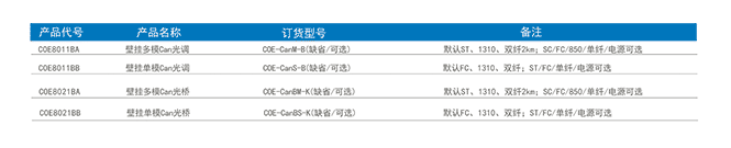 訂貨信息-1.png