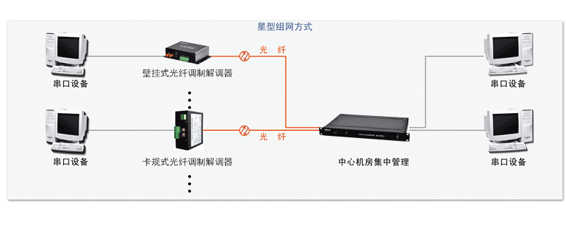 組網(wǎng)方式.png