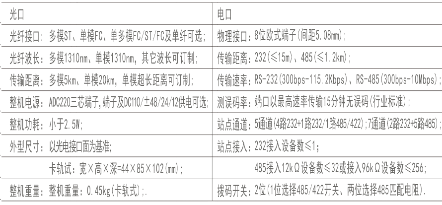 技術(shù)指標.png