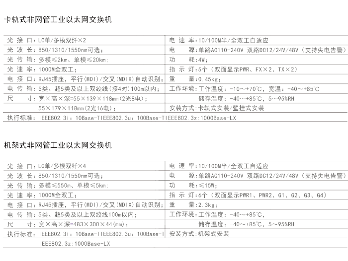 技術指標.png