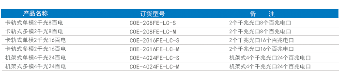 訂貨信息.png
