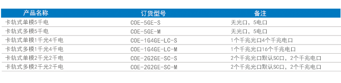 訂貨信息.png