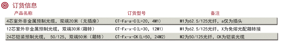 預(yù)制端光纜-訂貨信息.gif